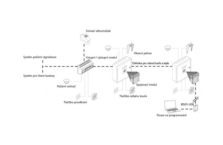 ACN-CM501 připojovací modul