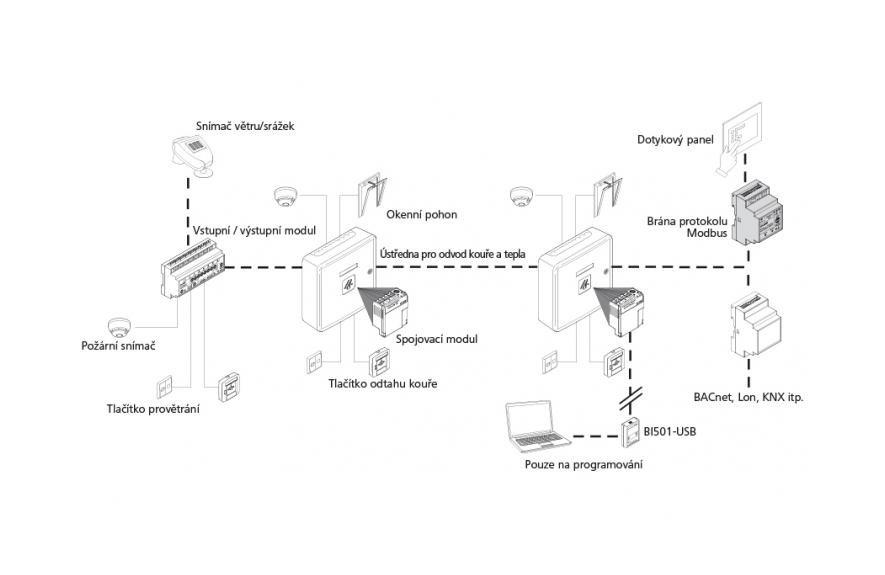 ACN-GW501-MRTU-0200 brána protokolu Modbus
