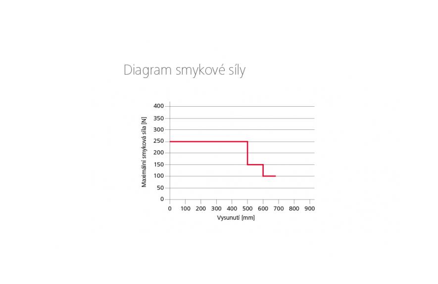 CDC-0252-1-ACB řetězový pohon
