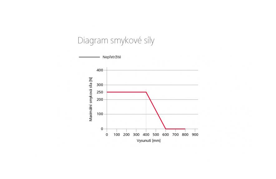 CDC-0252-1-TMS+ řetězový pohon
