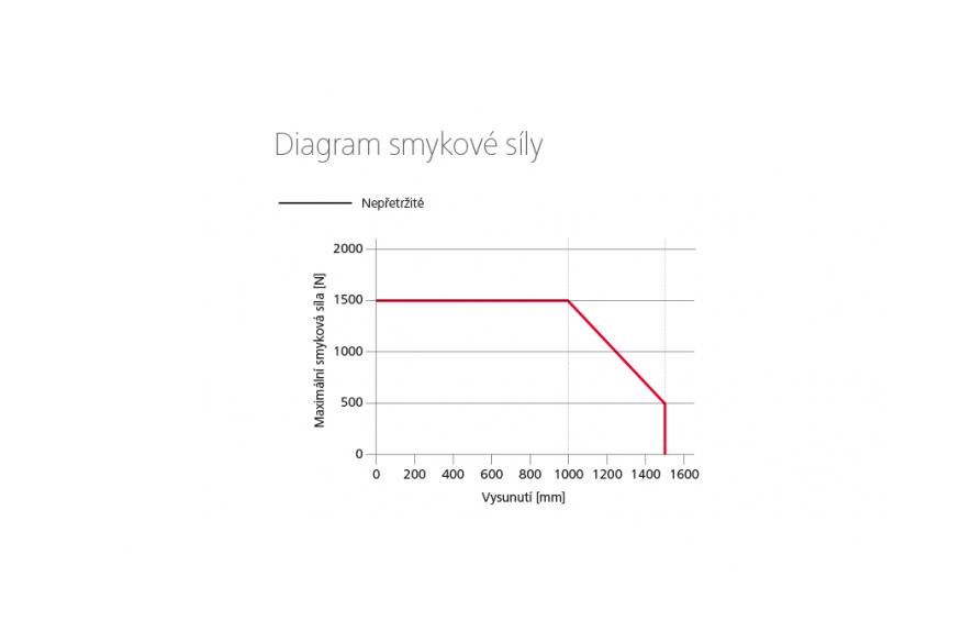 CDP 1500-BSY+ řetězový pohon
