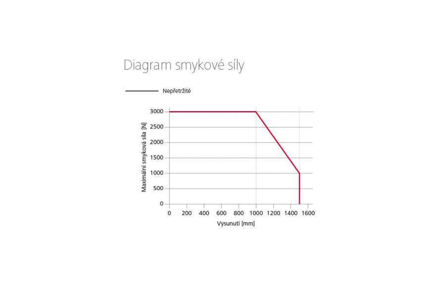 CDP-TW 3000-BSY+ řetězový pohon