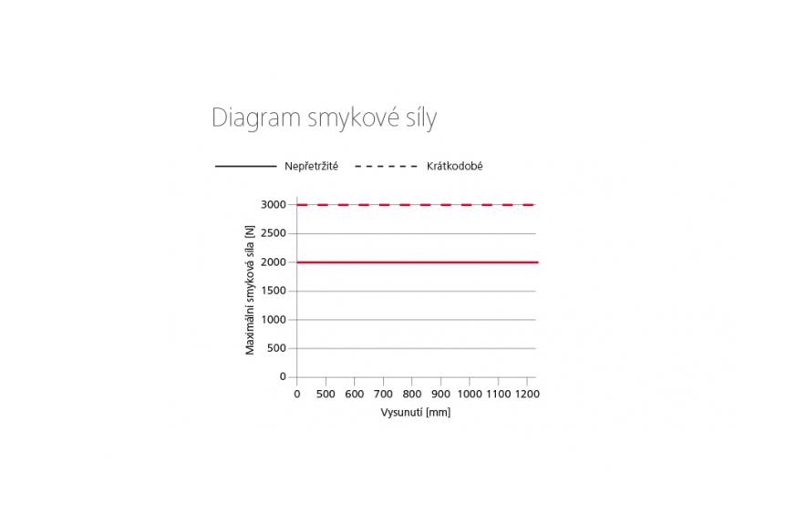 DXD 300-BSY+ ozubnicový pohon