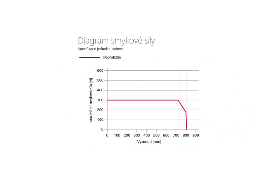 KA 34-BSY+ Set řetězové pohony