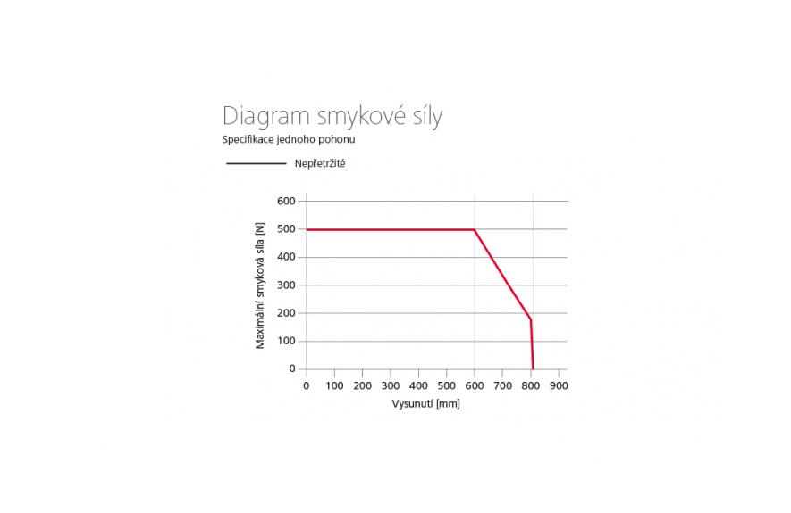 KA 54-BSY+ Set řetězové pohony