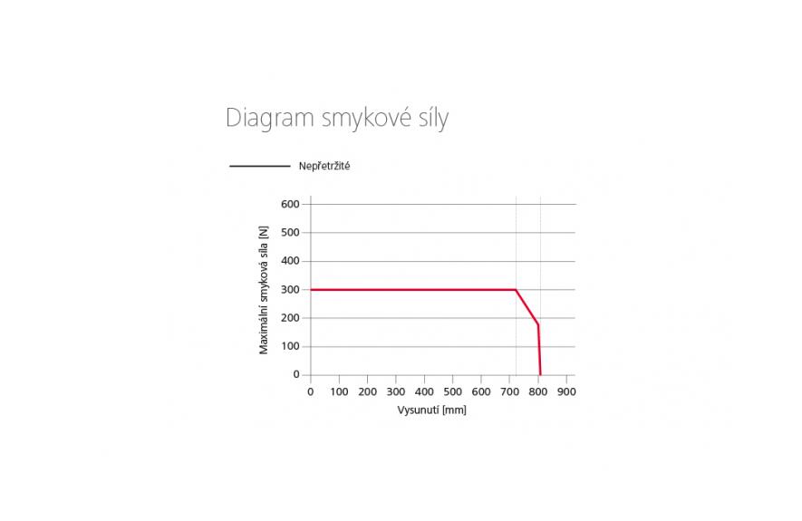 KA 34-K řetězový pohon