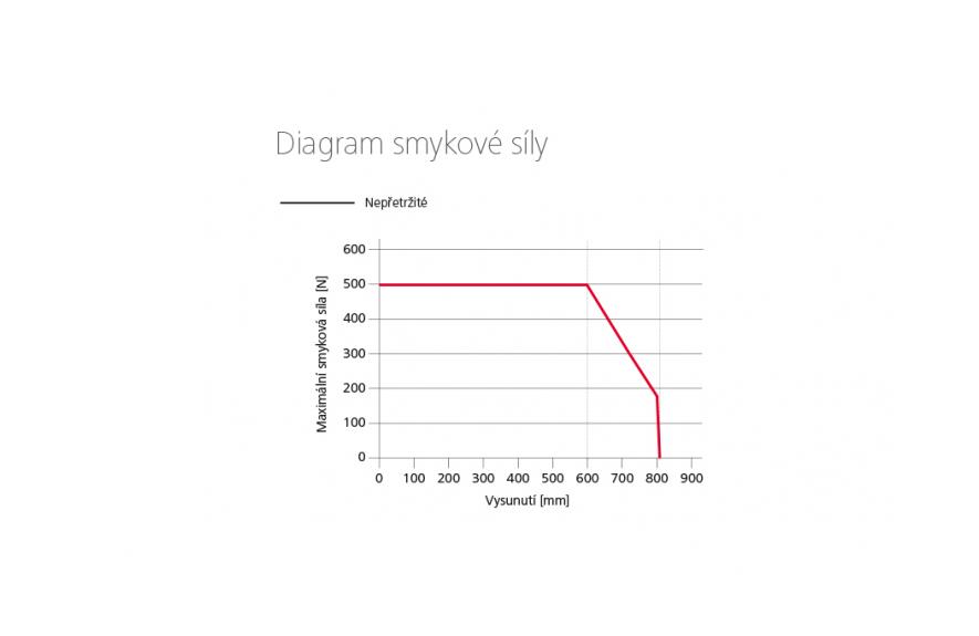 KA 54-K řetězový pohon