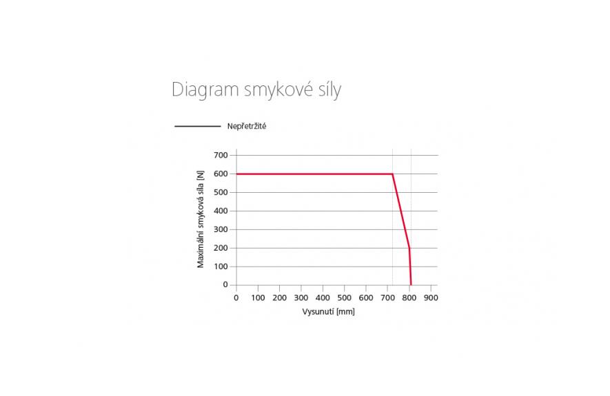 KA-TW-BSY+ řetězový pohon