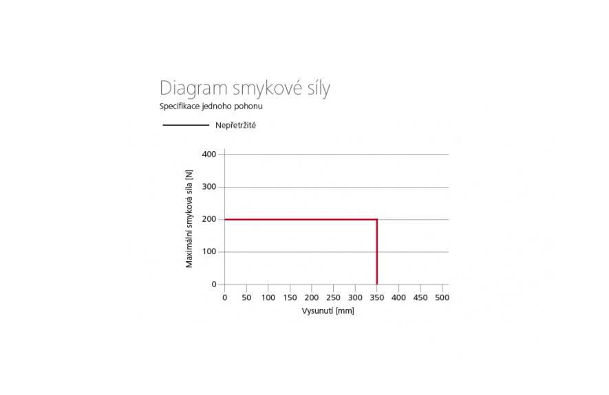 VCD 204-K řetězový pohon