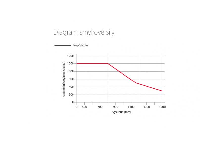 ZA 105-K-BSY+ ozubnicový pohon