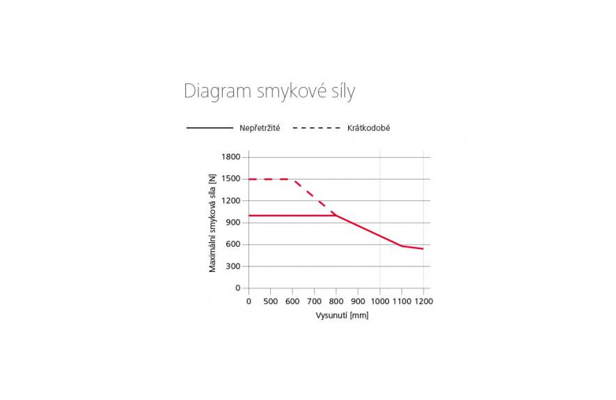 ZA 155-K-BSY+ HS ozubnicový pohon
