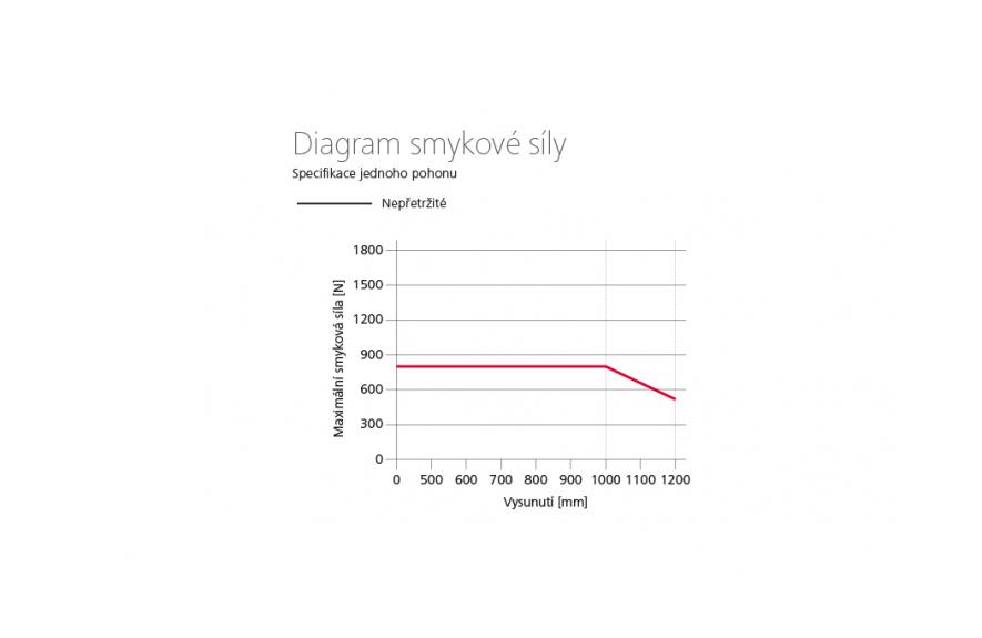 ZA 85-BSY+ HS Set ozubnicové pohony 