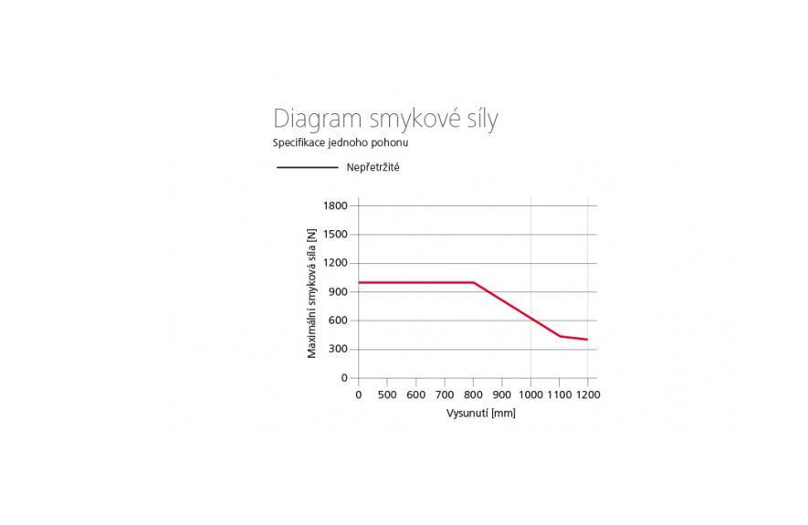 ZA 105-BSY+ HS Set ozubnicové pohony 