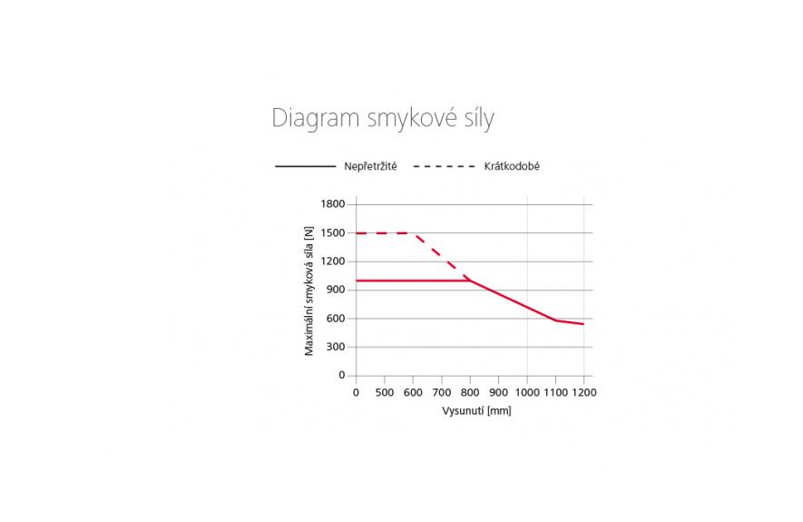 ZA 155-BSY+ HS Set ozubnicové pohony