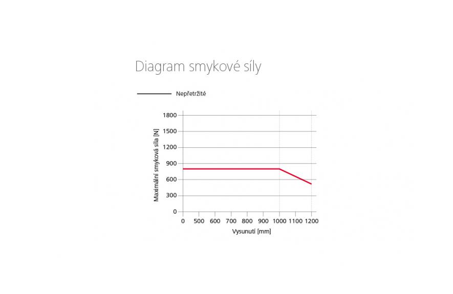 ZA 85-HS ozubnicový pohon